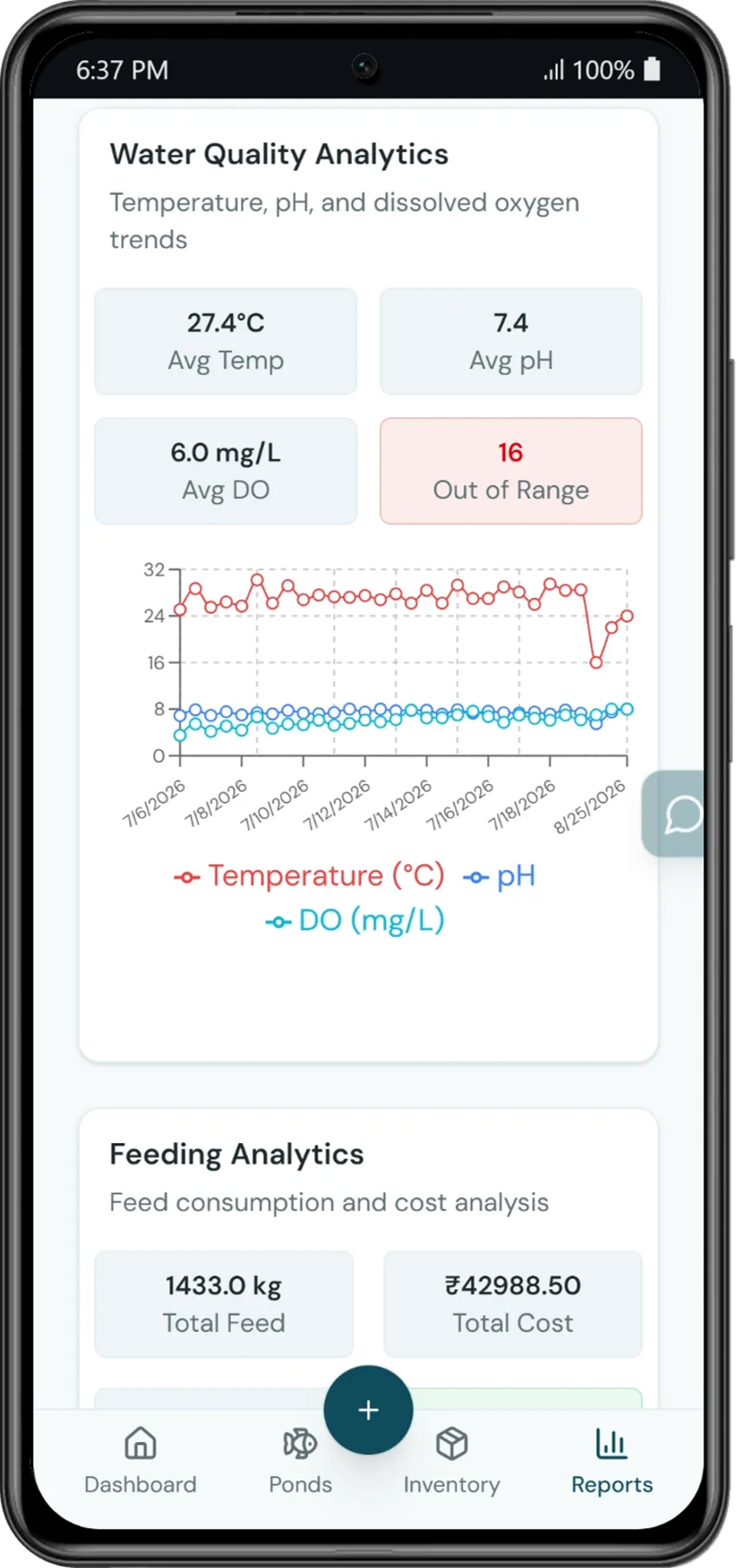 Reports & Analytics